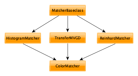 _images/arch.png